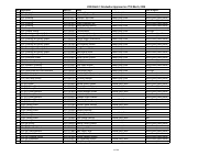 2026 Batch 3 Graduation List Approved on 17th March, 2026_Sc.pdf